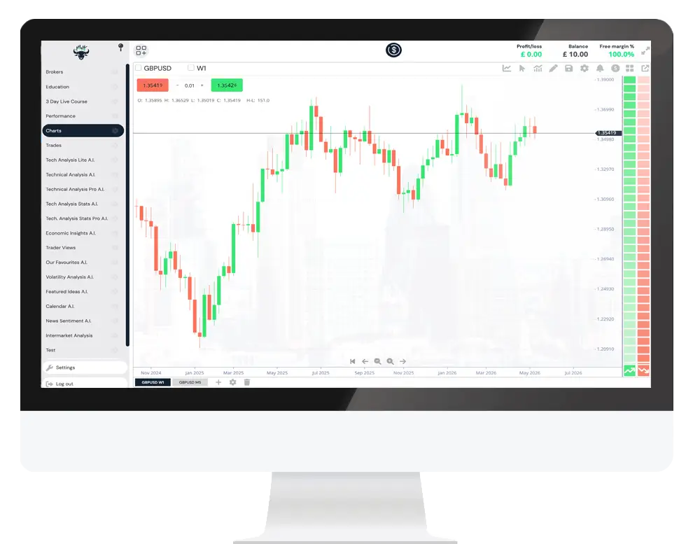 CHART+ Yapay Zeka Analiz Çalışma Alanı